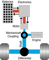 Dual mode battery