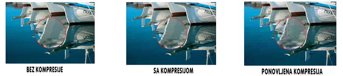 Oblici kompresije